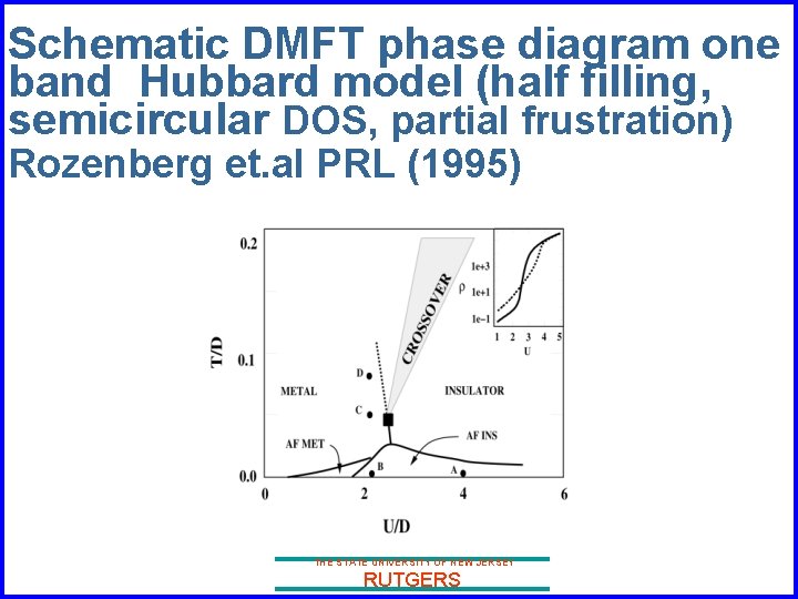 Schematic DMFT phase diagram one band Hubbard model (half filling, semicircular DOS, partial frustration)