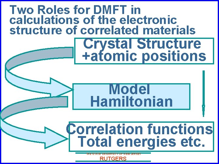 Two Roles for DMFT in calculations of the electronic structure of correlated materials Crystal