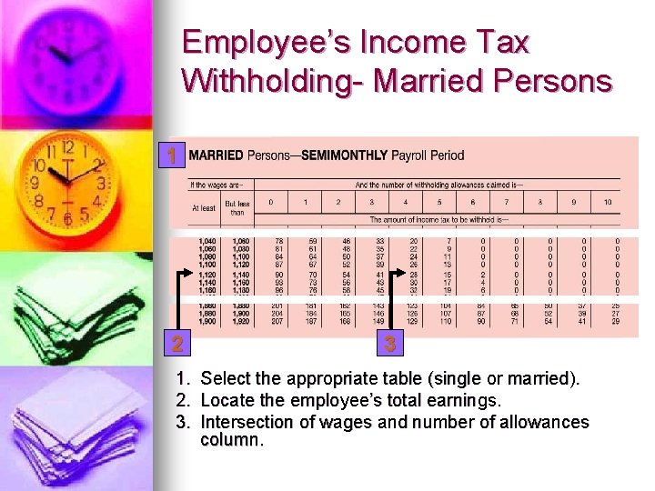 Employee’s Income Tax Withholding- Married Persons 1 2 3 1. Select the appropriate table