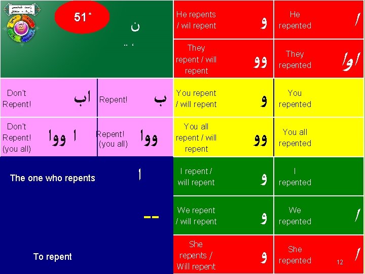 51* He repents / wil repent ﻭ He repented They repent / will repent
