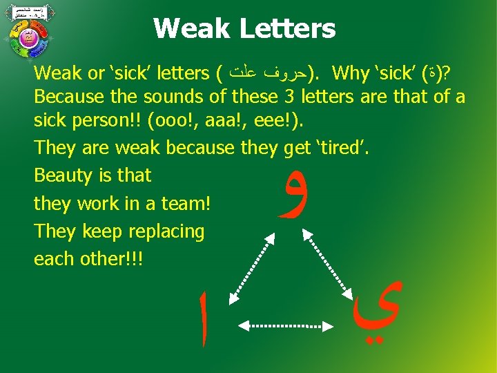 Weak Letters Weak or ‘sick’ letters ( )ﺣﺮﻭﻑ ﻋﻠﺖ. Why ‘sick’ ( ? )ﺓ