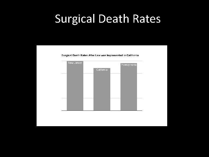 Surgical Death Rates 
