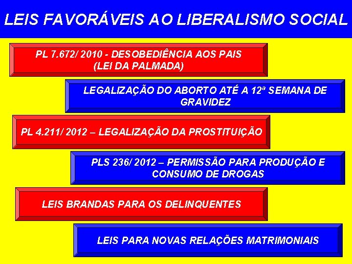 LEIS FAVORÁVEIS AO LIBERALISMO SOCIAL PL 7. 672/ 2010 - DESOBEDIÊNCIA AOS PAIS (LEI