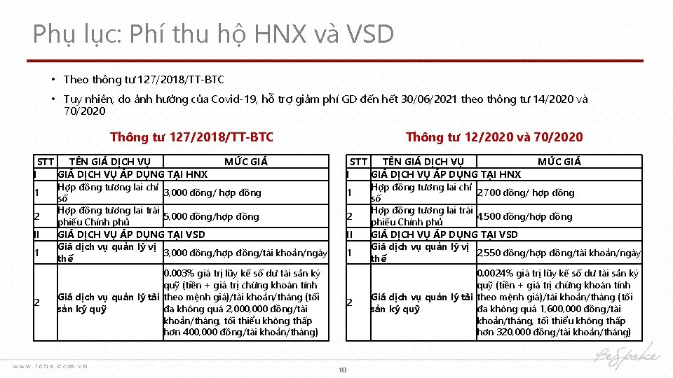 Phụ lục: Phí thu hộ HNX và VSD • Theo thông tư 127/2018/TT-BTC •