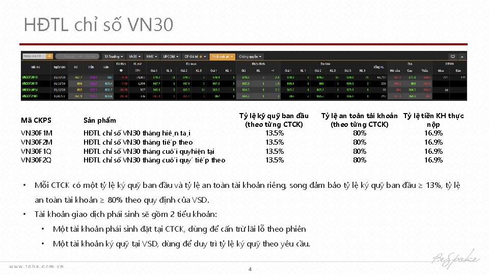 HĐTL chỉ số VN 30 Mã CKPS Sản phẩm VN 30 F 1 M