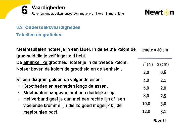 6 Vaardigheden Rekenen, onderzoeken, ontwerpen, modelleren | vwo | Samenvatting 6. 2 Onderzoeksvaardigheden Tabellen