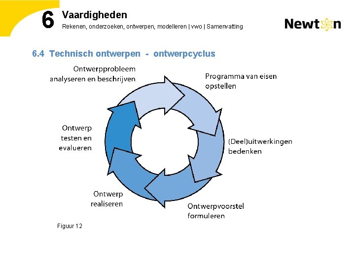 6 Vaardigheden Rekenen, onderzoeken, ontwerpen, modelleren | vwo | Samenvatting 6. 4 Technisch ontwerpen