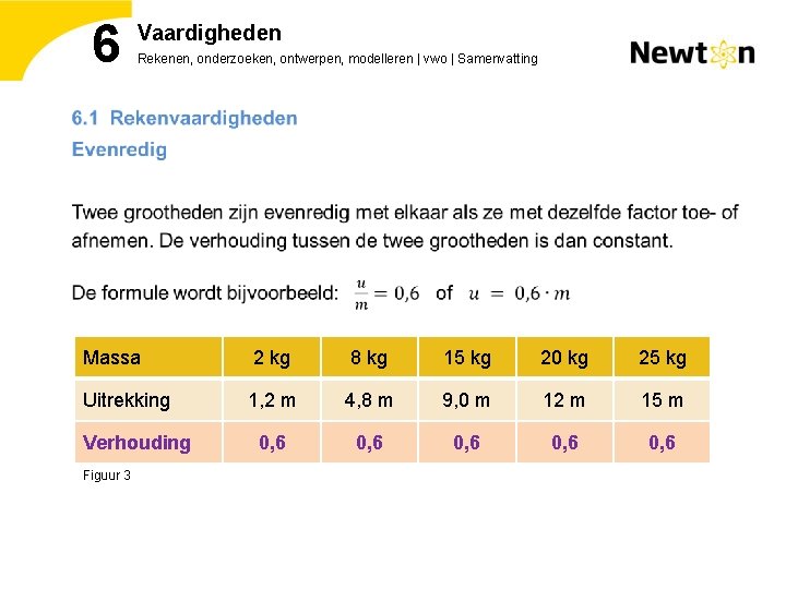 6 Vaardigheden Rekenen, onderzoeken, ontwerpen, modelleren | vwo | Samenvatting Massa Uitrekking Verhouding Figuur