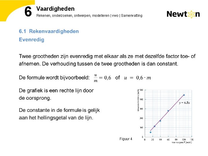 6 Vaardigheden Rekenen, onderzoeken, ontwerpen, modelleren | vwo | Samenvatting Figuur 4 