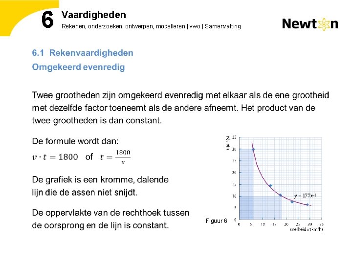 6 Vaardigheden Rekenen, onderzoeken, ontwerpen, modelleren | vwo | Samenvatting Figuur 6 