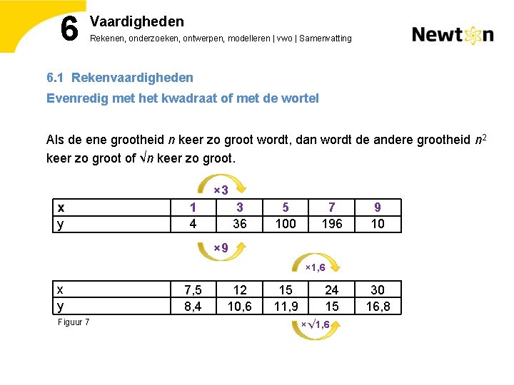 6 Vaardigheden Rekenen, onderzoeken, ontwerpen, modelleren | vwo | Samenvatting 6. 1 Rekenvaardigheden Evenredig