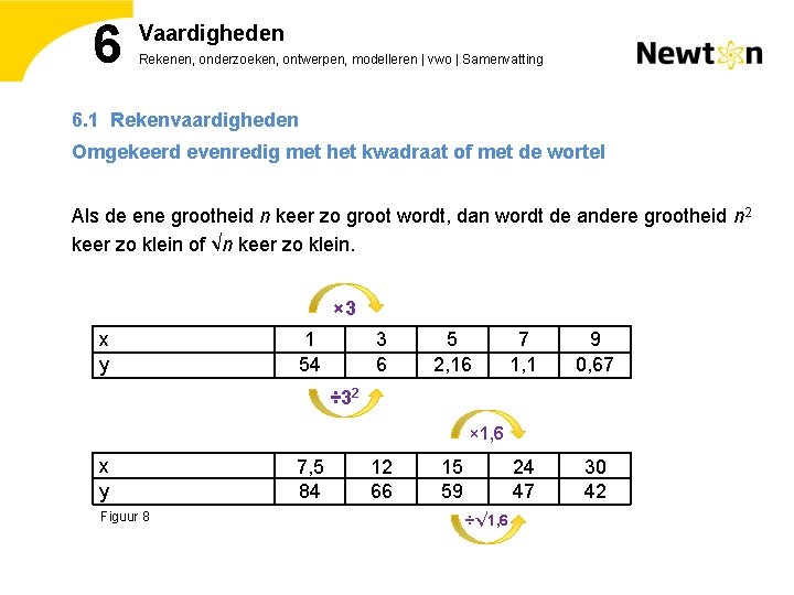 6 Vaardigheden Rekenen, onderzoeken, ontwerpen, modelleren | vwo | Samenvatting 6. 1 Rekenvaardigheden Omgekeerd