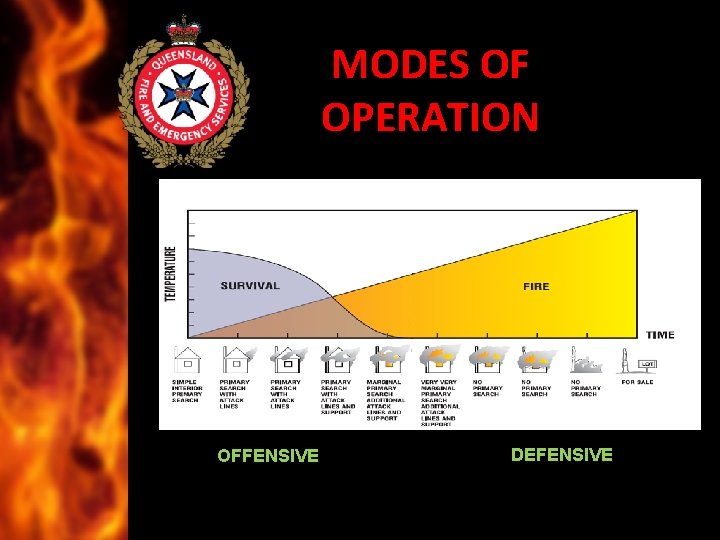 MODES OF OPERATION OFFENSIVE DEFENSIVE 
