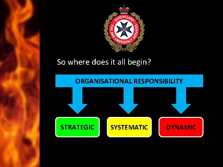 So where does it all begin? ORGANISATIONAL RESPONSIBILITY STRATEGIC SYSTEMATIC DYNAMIC 