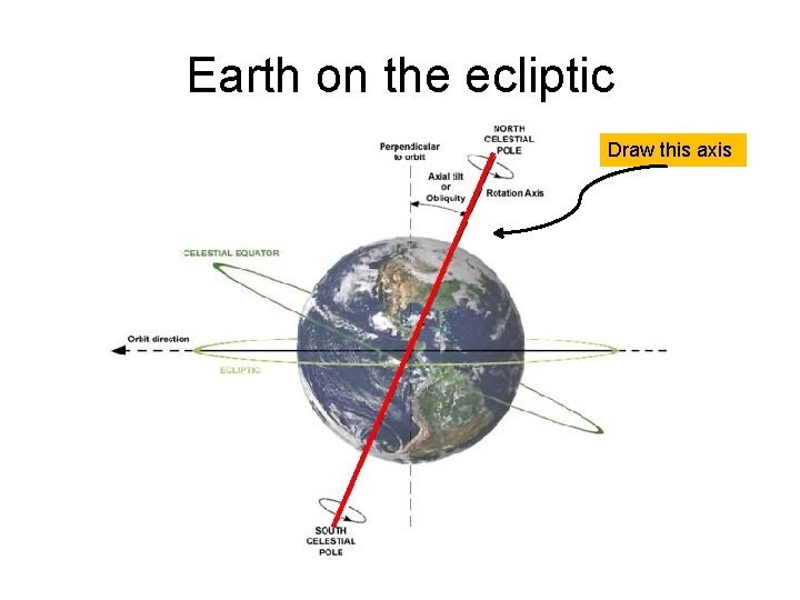 Earth on the ecliptic Draw this axis 