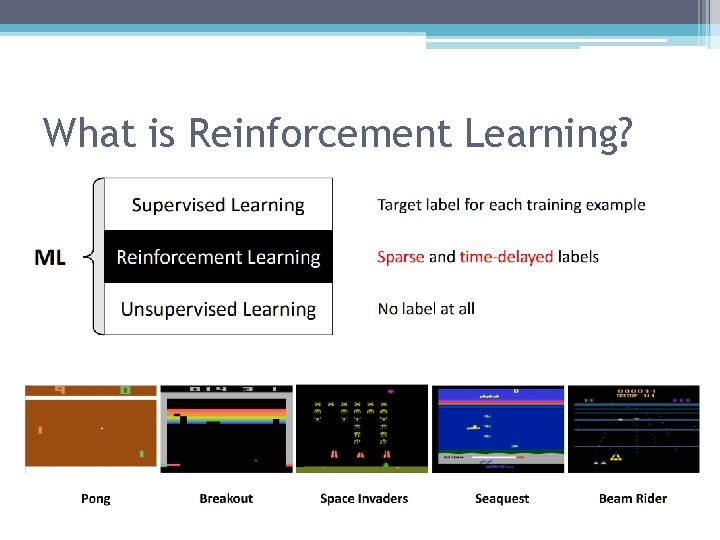 What is Reinforcement Learning? 