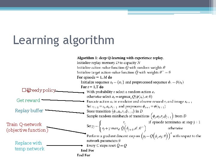 Learning algorithm �� -greedy policy Get reward Replay buffer Train Q-network (objective function) Replace