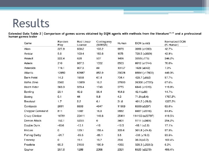 Results 