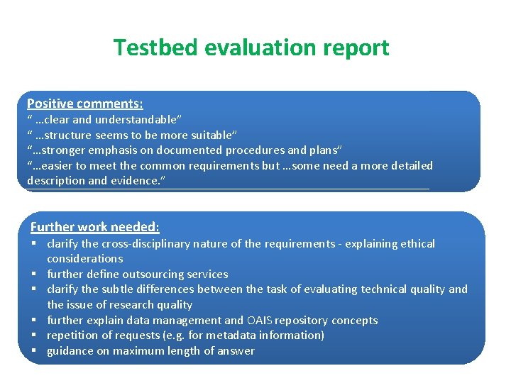 Testbed evaluation report Positive comments: “ …clear and understandable” “ …structure seems to be Testbed evaluation report Positive comments: “ …clear and understandable” “ …structure seems to be