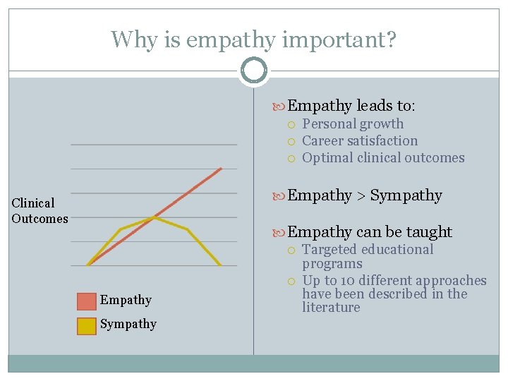Why is empathy important? Empathy leads to: Personal growth Career satisfaction Optimal clinical outcomes