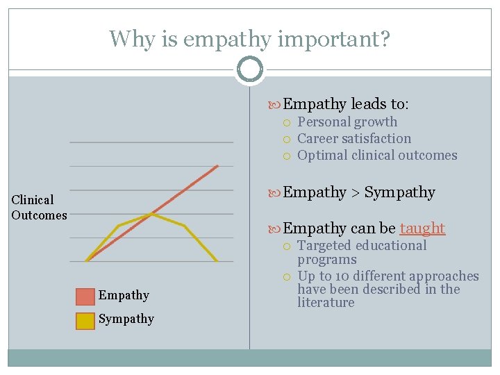 Why is empathy important? Empathy leads to: Personal growth Career satisfaction Optimal clinical outcomes
