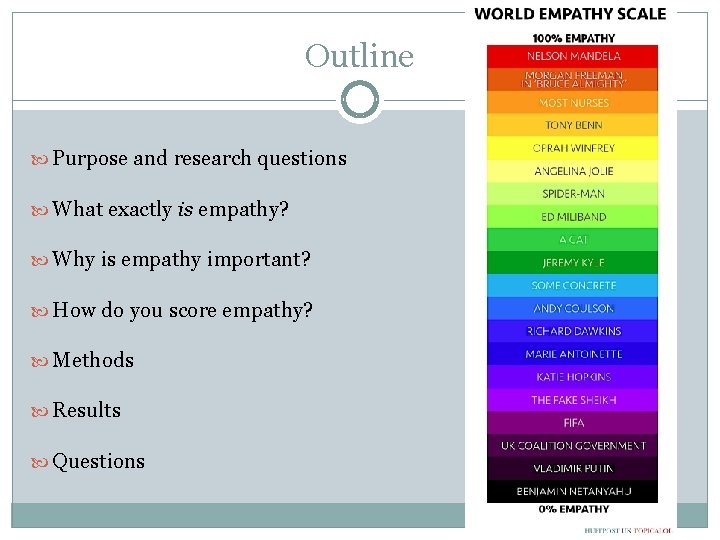 Outline Purpose and research questions What exactly is empathy? Why is empathy important? How