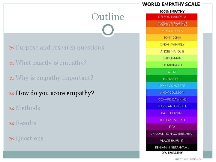 Outline Purpose and research questions What exactly is empathy? Why is empathy important? How