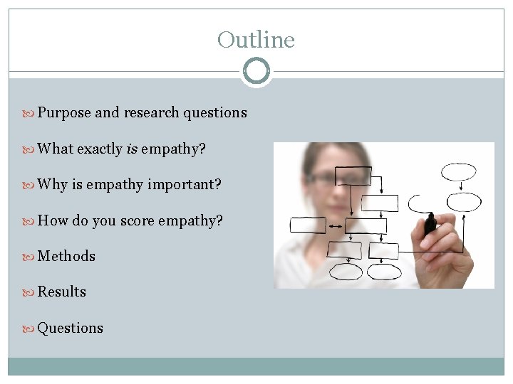 Outline Purpose and research questions What exactly is empathy? Why is empathy important? How