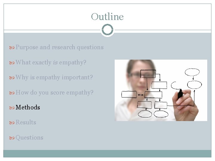 Outline Purpose and research questions What exactly is empathy? Why is empathy important? How