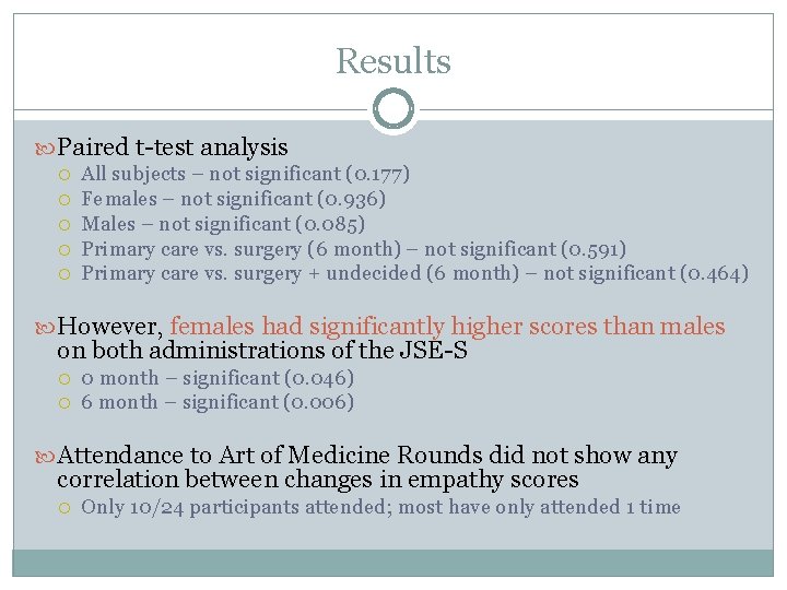 Results Paired t-test analysis All subjects – not significant (0. 177) Females – not