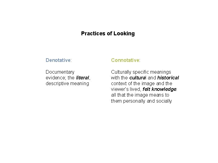 Practices of Looking Denotative: Connotative: Documentary evidence; the literal, descriptive meaning Culturally specific meanings