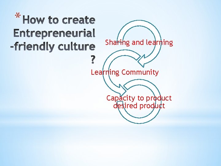 * Sharing and learning Learning Community Capacity to product desired product 