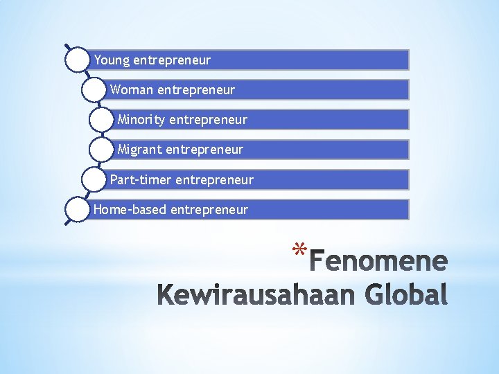 Young entrepreneur Woman entrepreneur Minority entrepreneur Migrant entrepreneur Part-timer entrepreneur Home-based entrepreneur * 