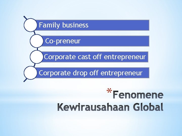 Family business Co-preneur Corporate cast off entrepreneur Corporate drop off entrepreneur * 