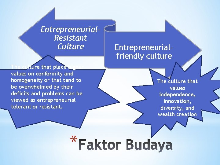 Entrepreneurial. Resistant Culture The culture that place higher values on conformity and homogeneity or