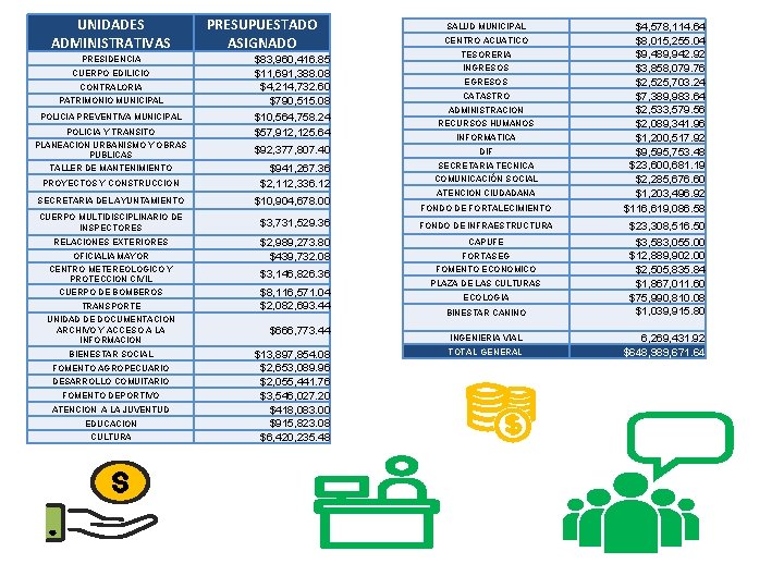 UNIDADES ADMINISTRATIVAS PRESIDENCIA CUERPO EDILICIO CONTRALORIA PATRIMONIO MUNICIPAL POLICIA PREVENTIVA MUNICIPAL POLICIA Y TRANSITO