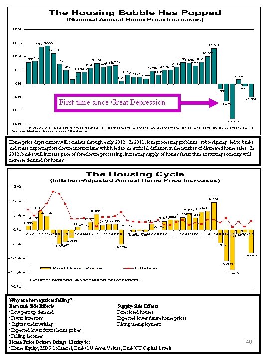 First time since Great Depression Home price depreciation will continue through early 2012. In