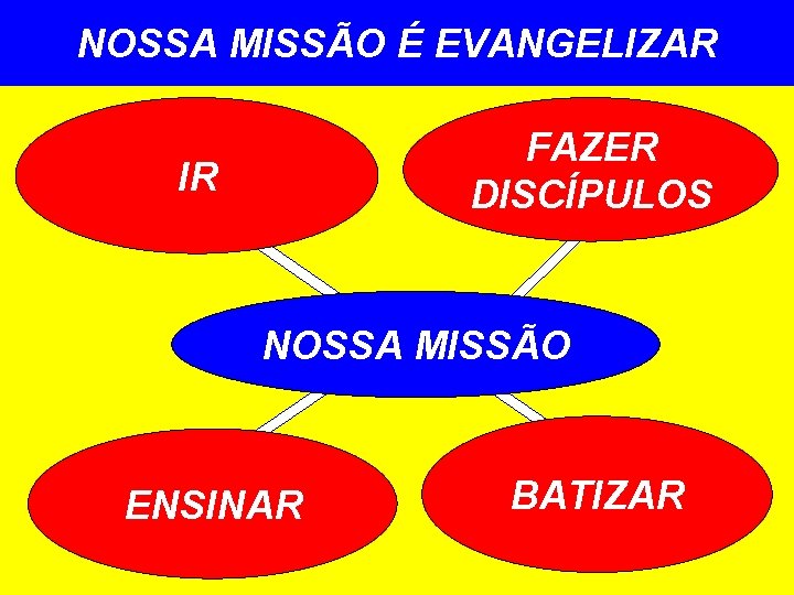 NOSSA MISSÃO É EVANGELIZAR FAZER DISCÍPULOS IR NOSSA MISSÃO ENSINAR BATIZAR 