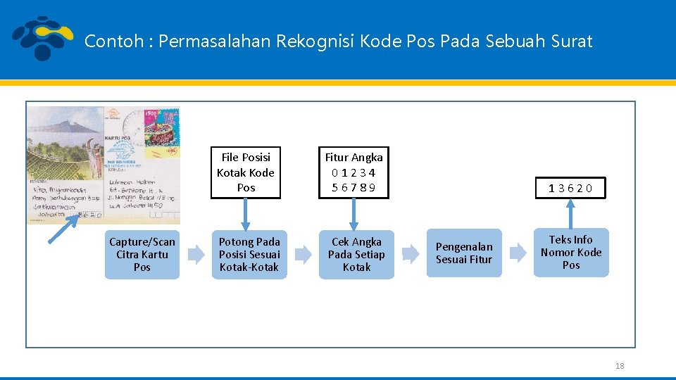 Contoh : Permasalahan Rekognisi Kode Pos Pada Sebuah Surat File Posisi Kotak Kode Pos