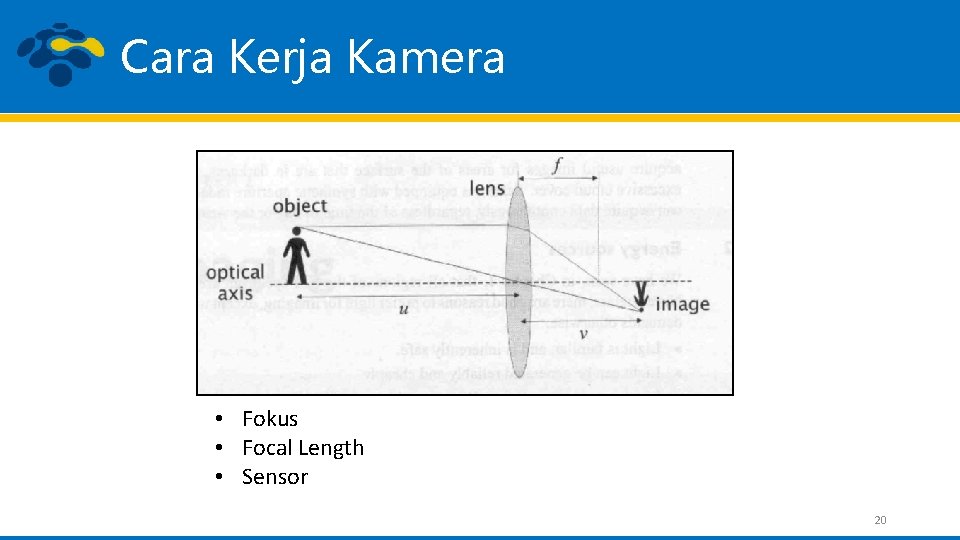 Cara Kerja Kamera • Fokus • Focal Length • Sensor 20 