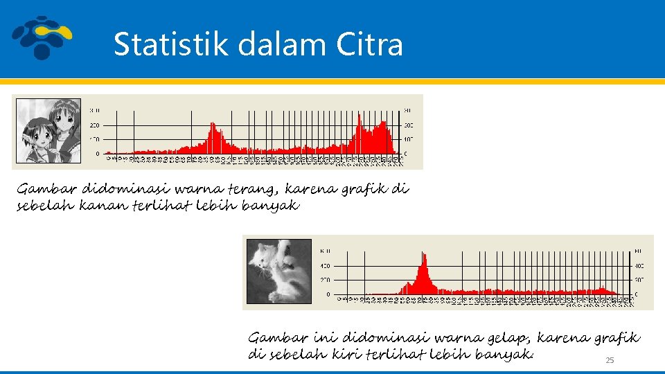 Statistik dalam Citra Gambar didominasi warna terang, karena grafik di sebelah kanan terlihat lebih