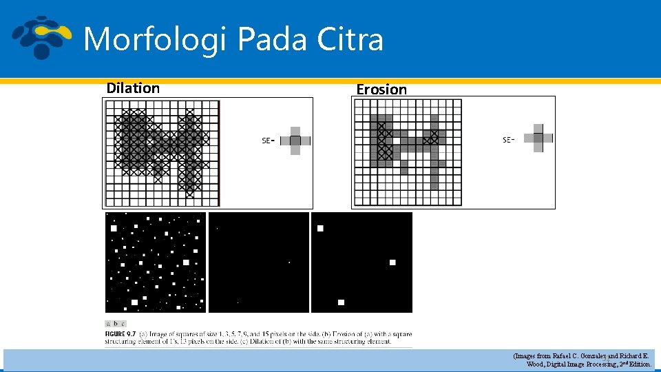 Morfologi Pada Citra Dilation Erosion (Images from Rafael C. Gonzalez 31 and Richard E.