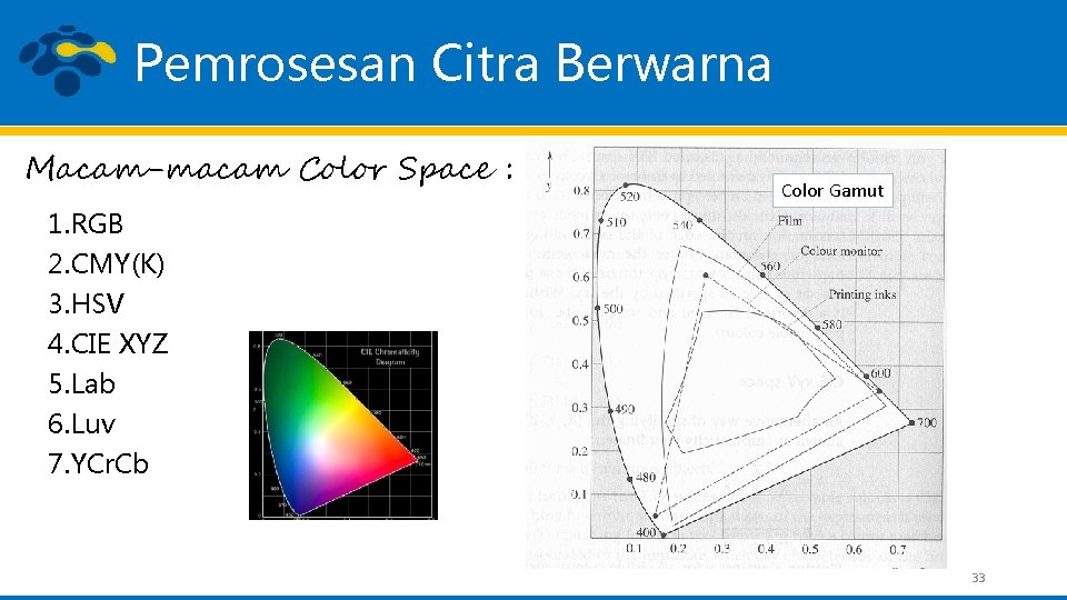 Pemrosesan Citra Berwarna Macam-macam Color Space : Color Gamut 1. RGB 2. CMY(K) 3.