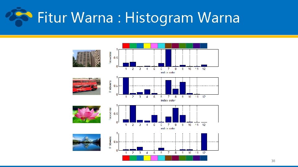 Fitur Warna : Histogram Warna 38 