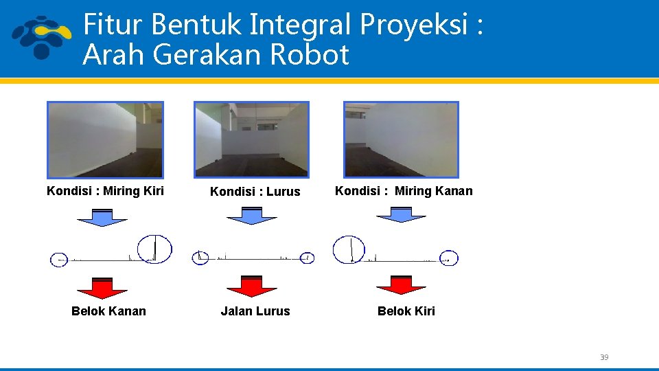 Fitur Bentuk Integral Proyeksi : Arah Gerakan Robot Kondisi: : Miring. Kiri Belok. Kanan