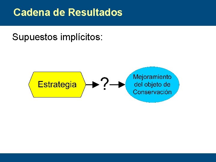 Cadena de Resultados Supuestos implícitos: 