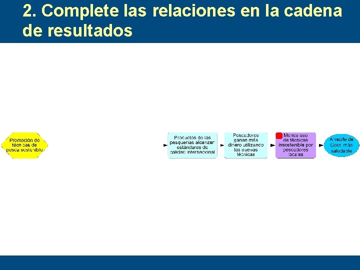 2. Complete las relaciones en la cadena de resultados 