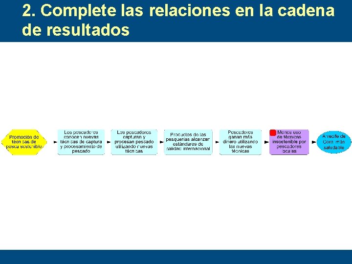 2. Complete las relaciones en la cadena de resultados 