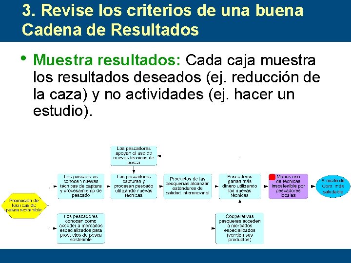 3. Revise los criterios de una buena Cadena de Resultados • Muestra resultados: Cada