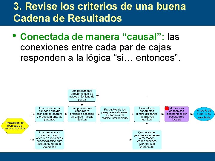 3. Revise los criterios de una buena Cadena de Resultados • Conectada de manera